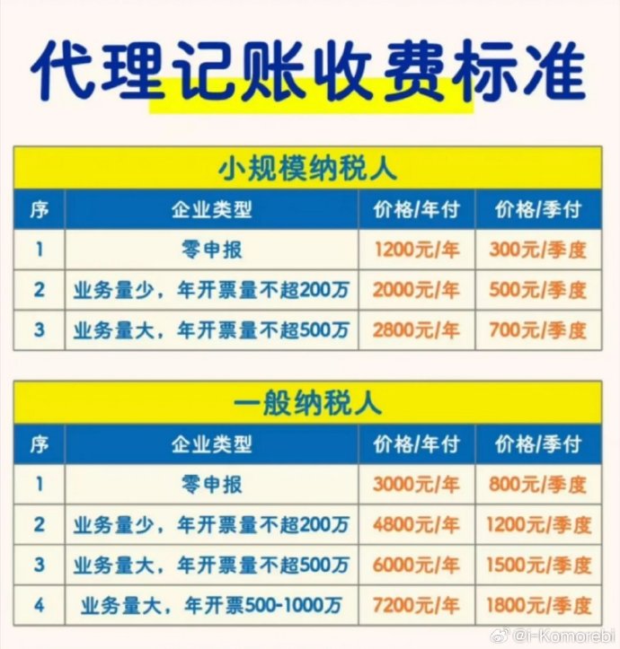 代理记账 企业高效运营的财务枢纽